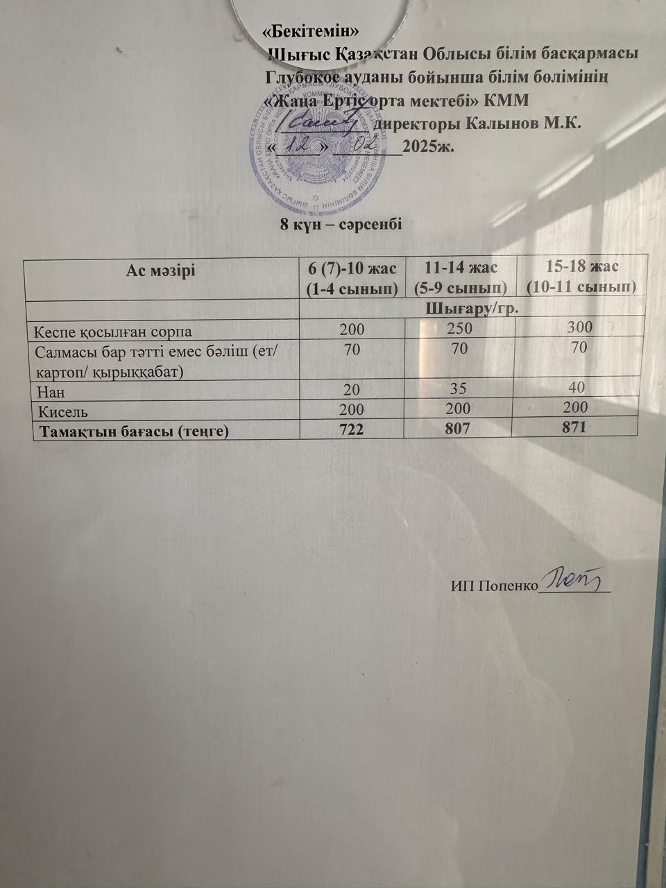 Меню 12.02.2025