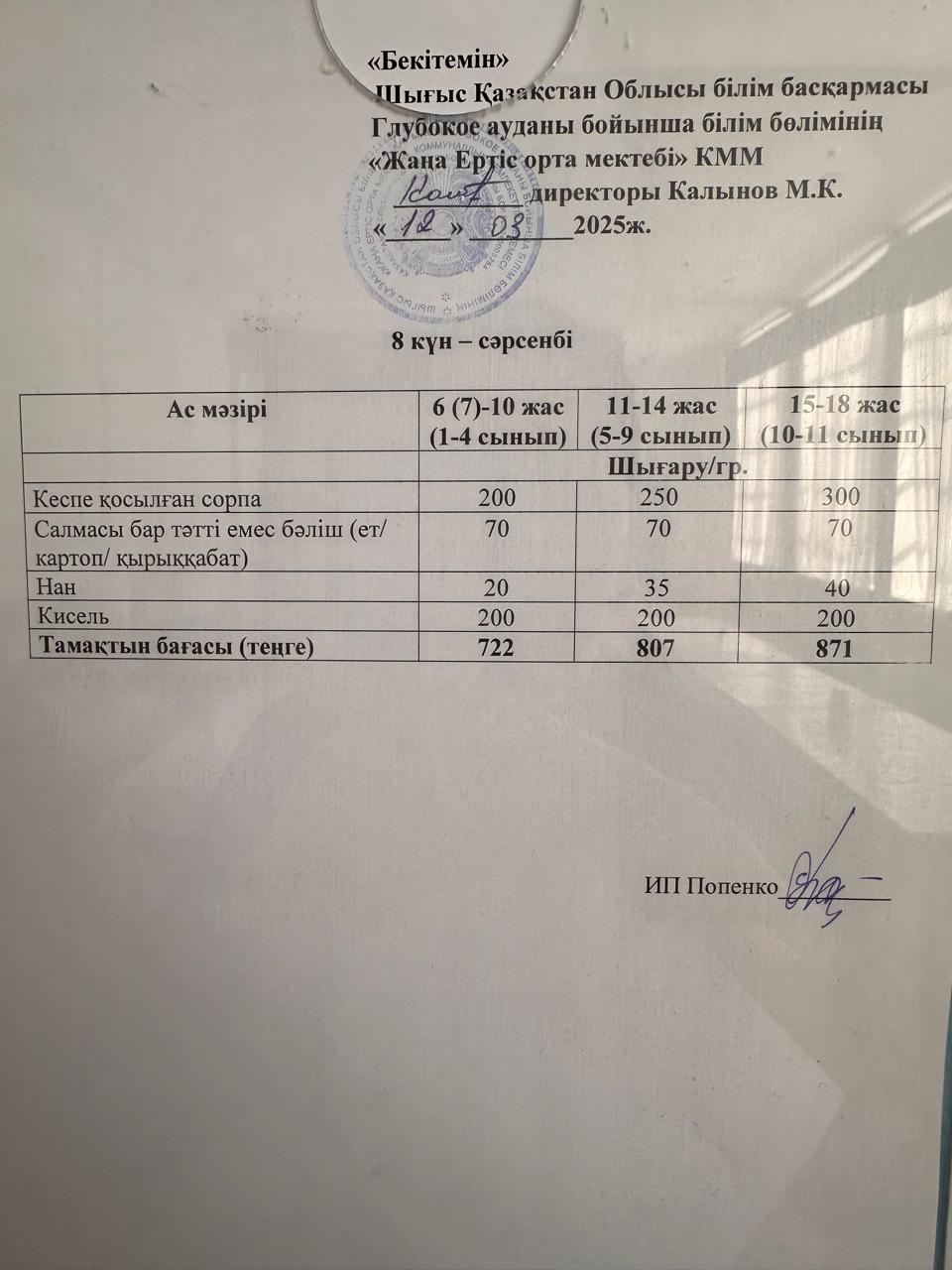 Меню 12.03.2025