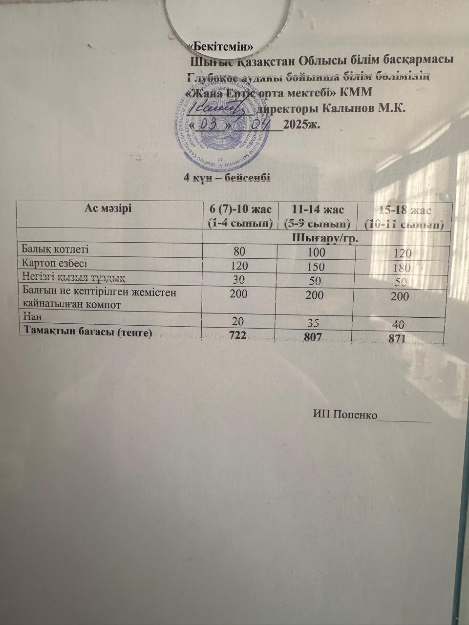 Меню 03.04.2025