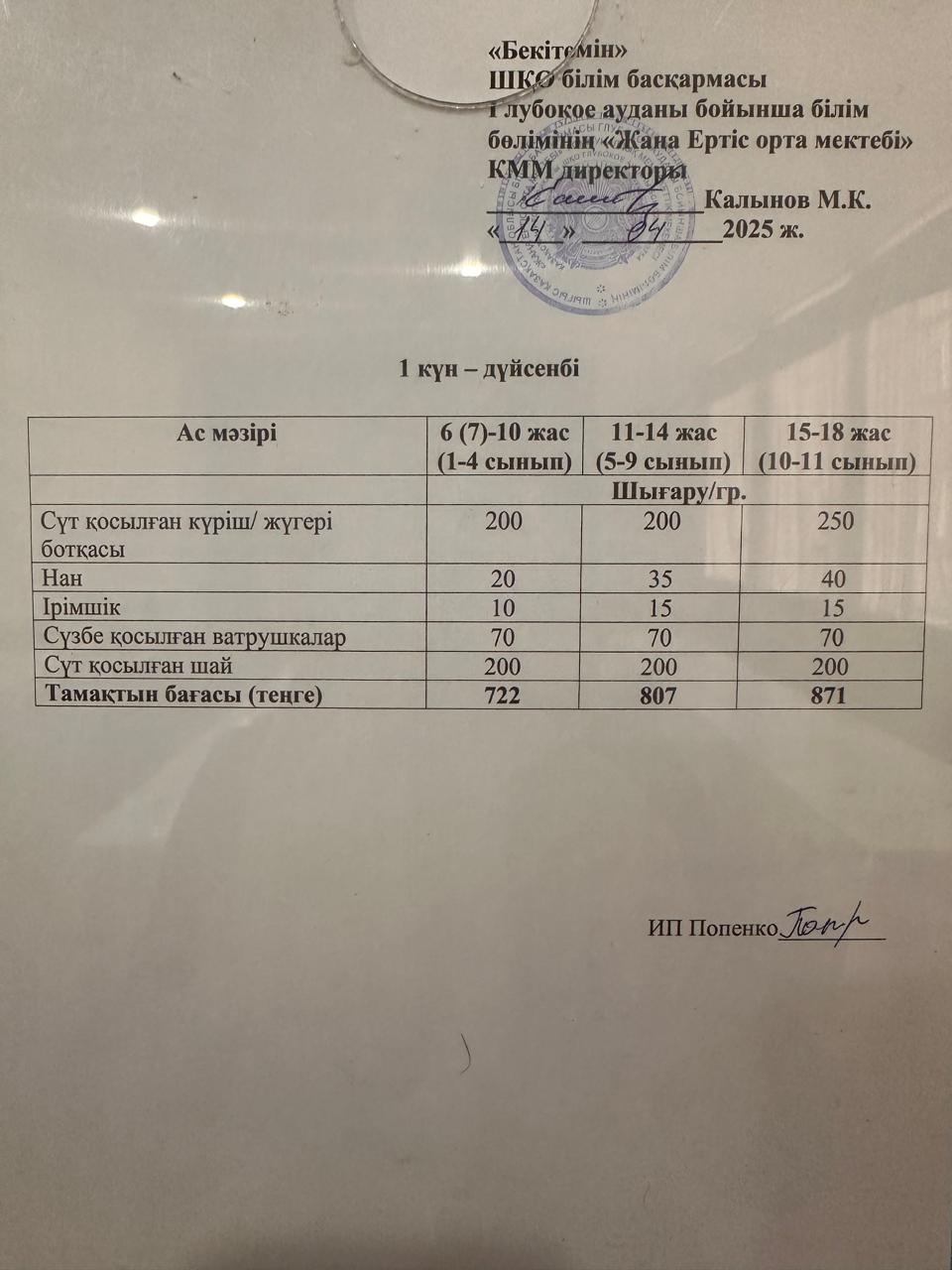 Меню 14.04.2025