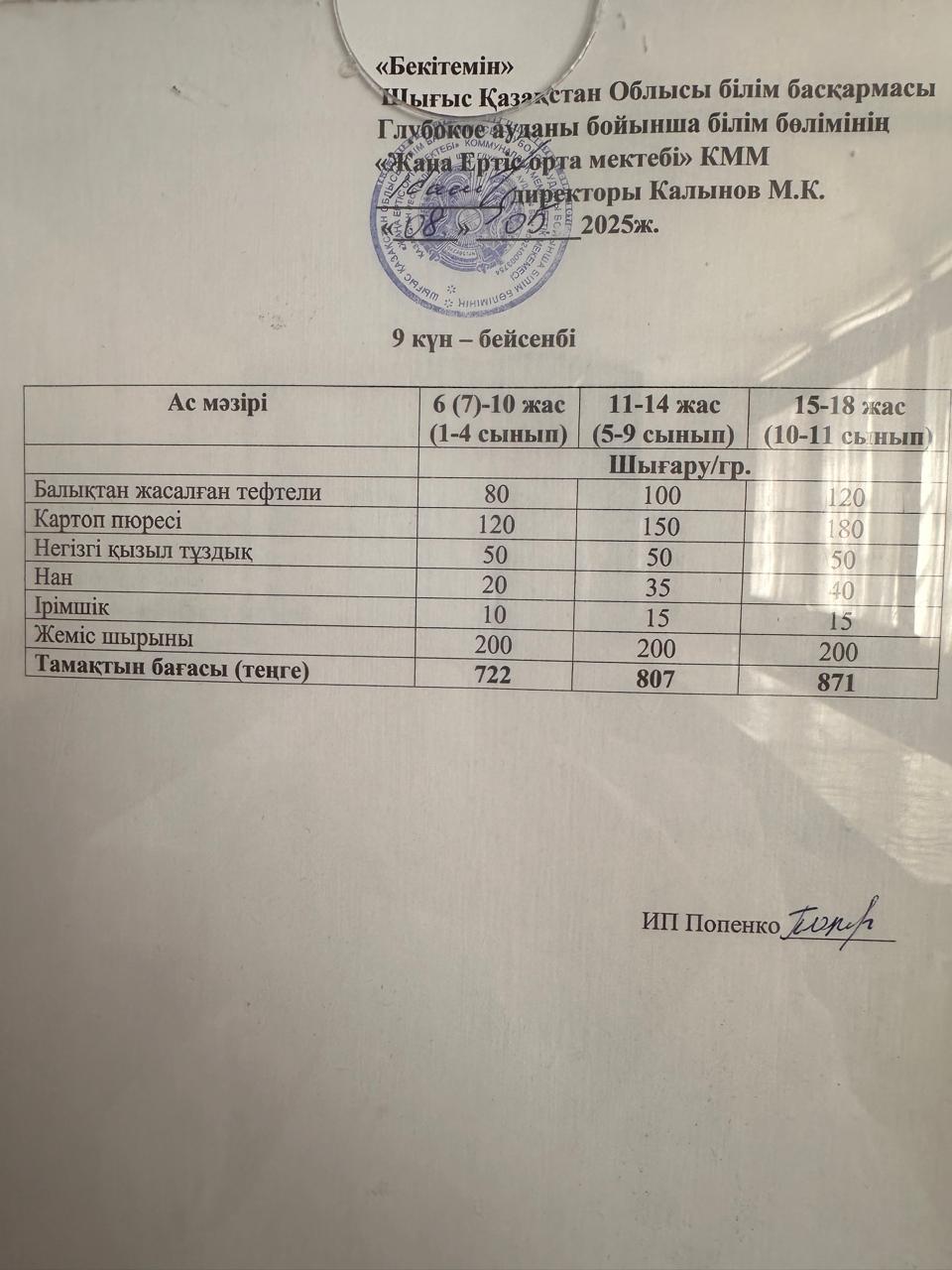 Меню 08.05.2025