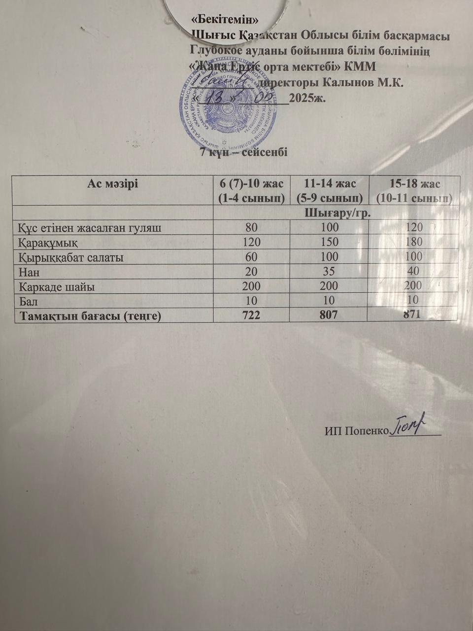 Меню 13.05.2025