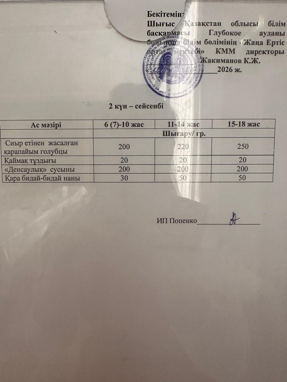 Меню 12.05.2026